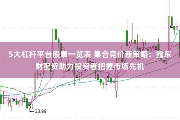 5大杠杆平台股票一览表 集合竞价新策略：鑫东财配资助力投资者把握市场先机